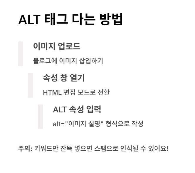 블로그에 ALT 태그 다는 방법