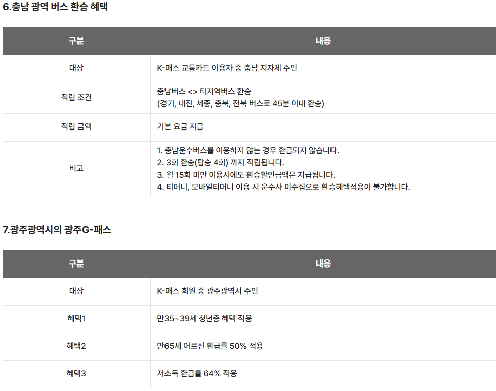 2025 청년 교통비 지원 신청 방법