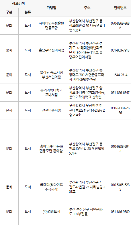 부산진구 문화누리카드 사용처