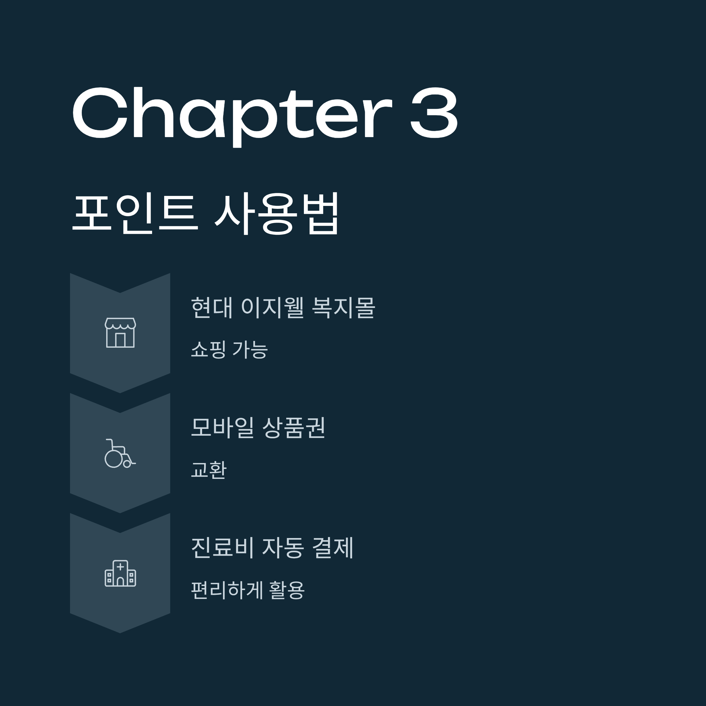 건강생활 실천지원금제 신청방법