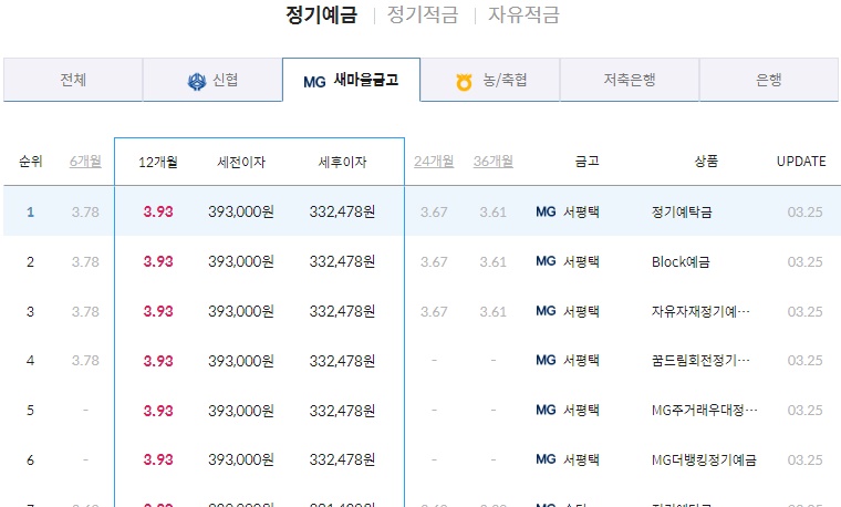 마이뱅크금리비교