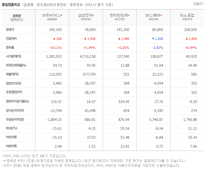 SK하이닉스_동종업비교자료