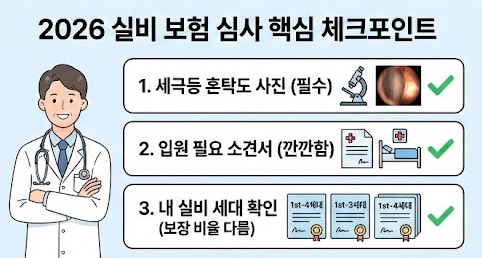 백내장 수술 비용 실손보험