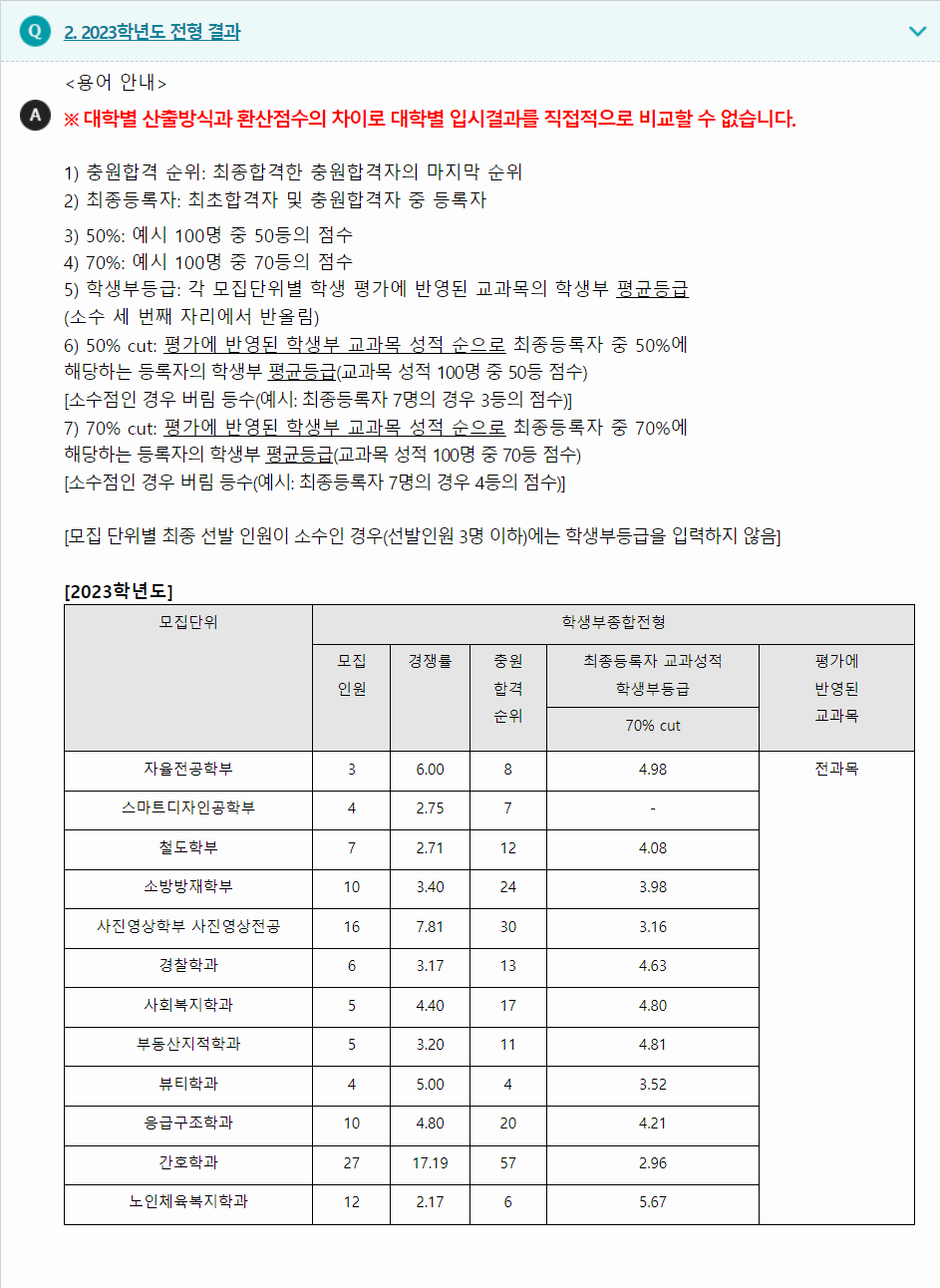 2023학년도 경일대학교 학생부종합전형 전형 결과