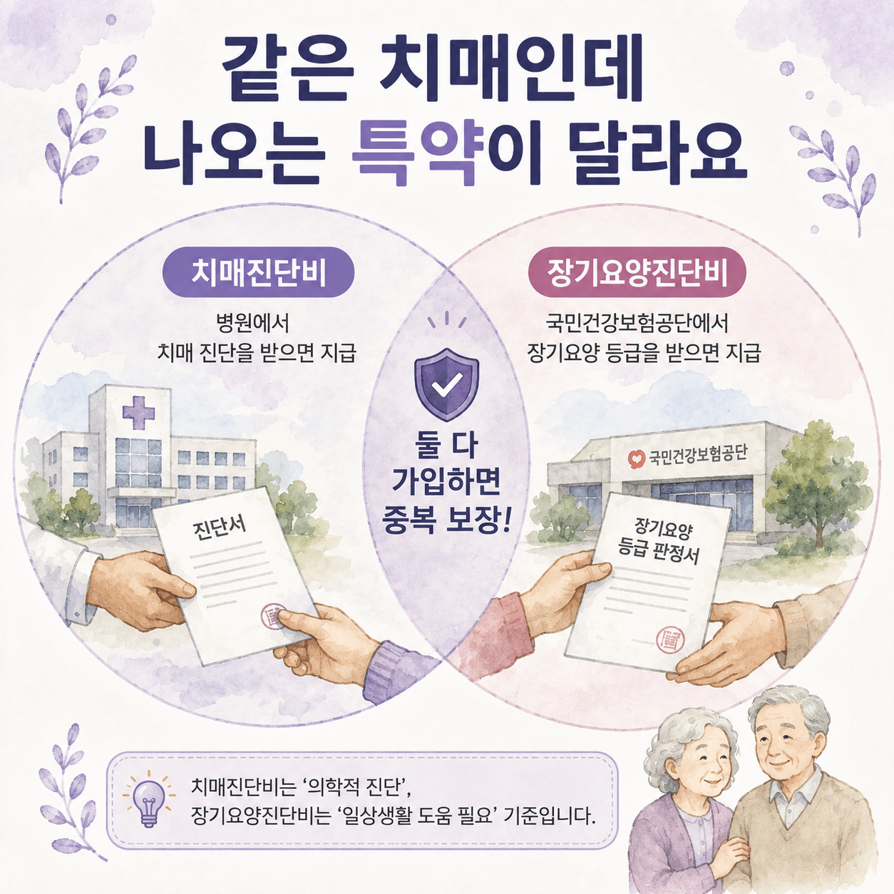 같은 치매인데 나오는 특약이 달라요