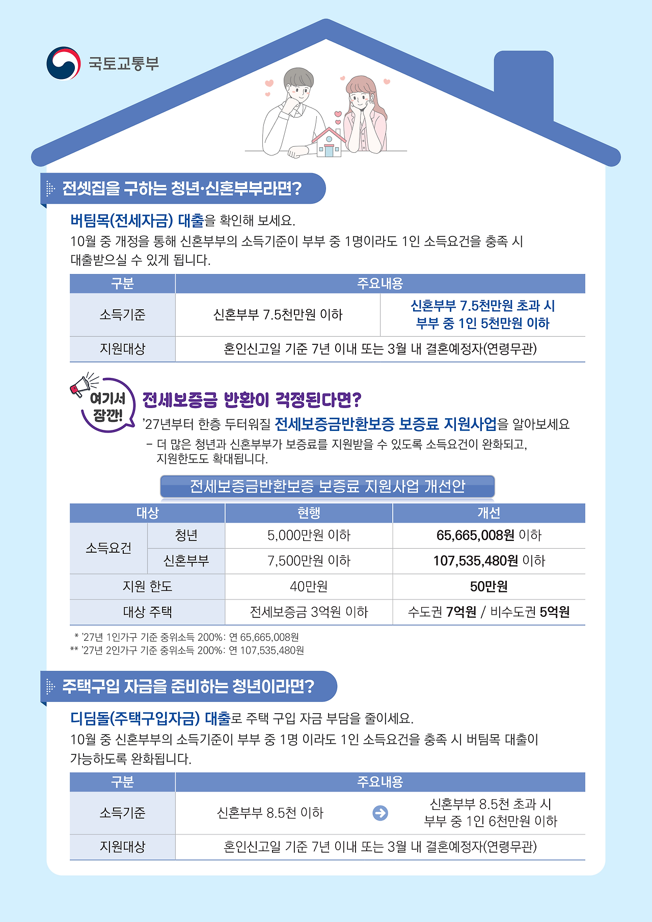 국토교통부, 청년들의 주거고민을 덜어 드립니다