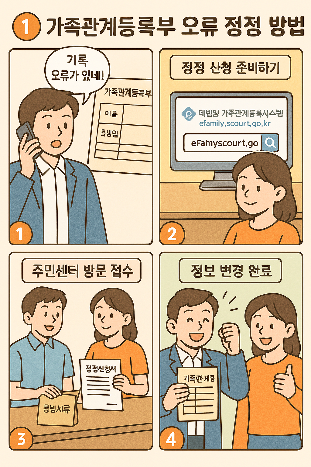 가족관계등록부 오류 정정 신청 방법