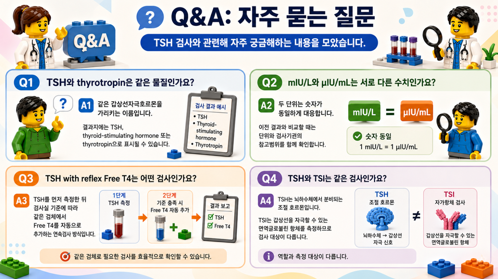 TSH 검사와 관련해 자주 묻는 질문과 단위, reflex Free T4, TSI 차이를 설명하는 레고 스타일 메디컬 인포그래픽