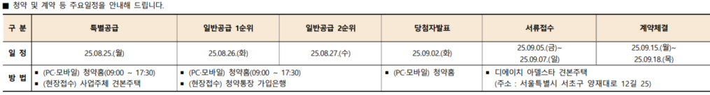 과천주암 디에이치 아델스타 청약 괜찮을까? 입지 분양가 분석