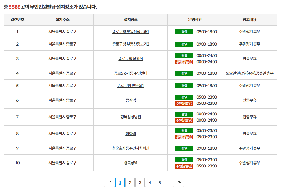무인민원발급장소