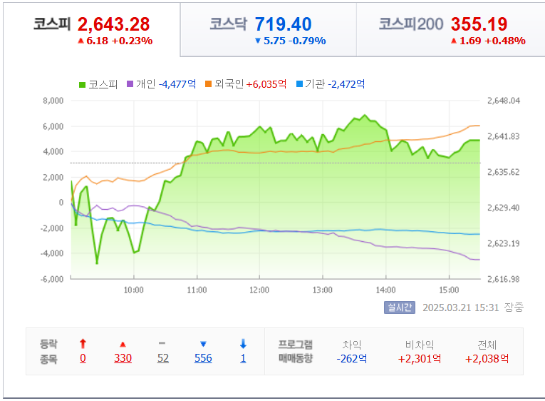 3월-21일-국내-증시마감차트