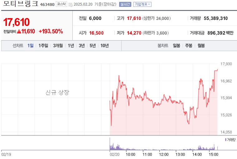 모티브링크 주가