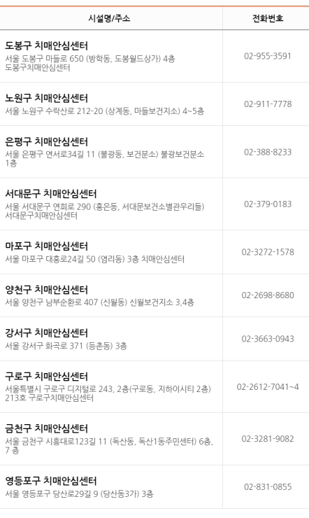 서울시 자치구별 치매안심센터2