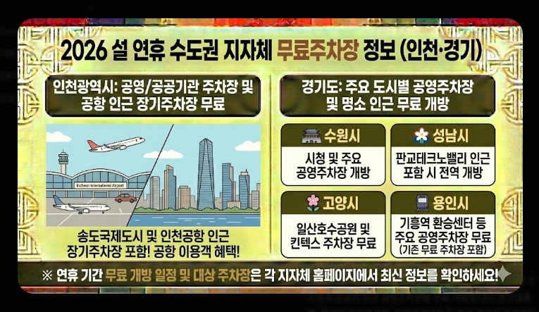 [귀성길] 주요 거점 무료주차장(2026년, 설 연휴, 서울시)(+ 환승주차장)