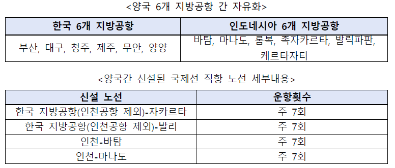 한국인도네시아항공