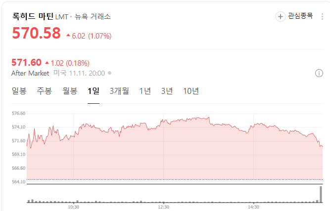록히드 마틴 트런프 관련주 수혜주