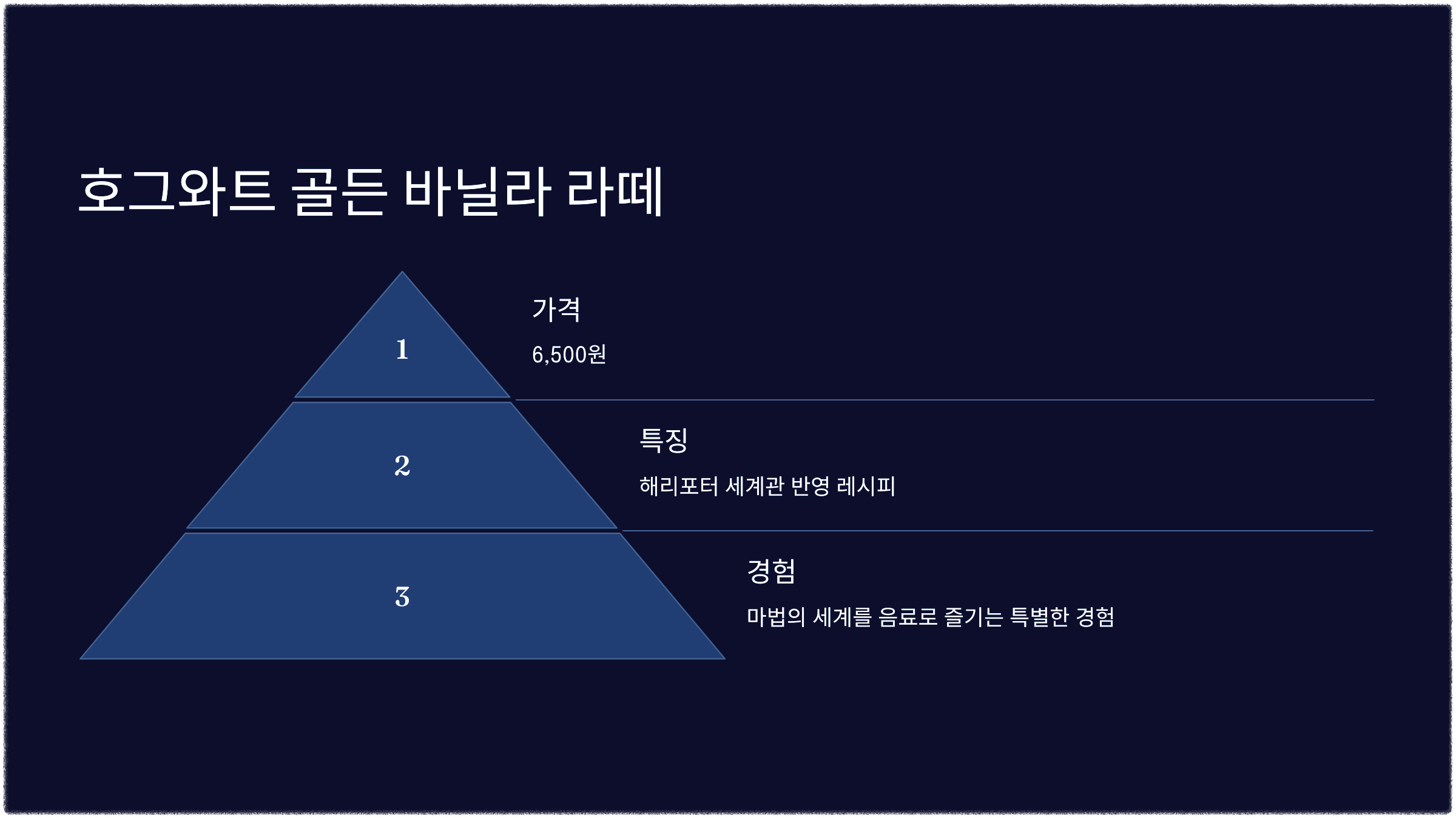 호그와트 골든 바닐라 라떼