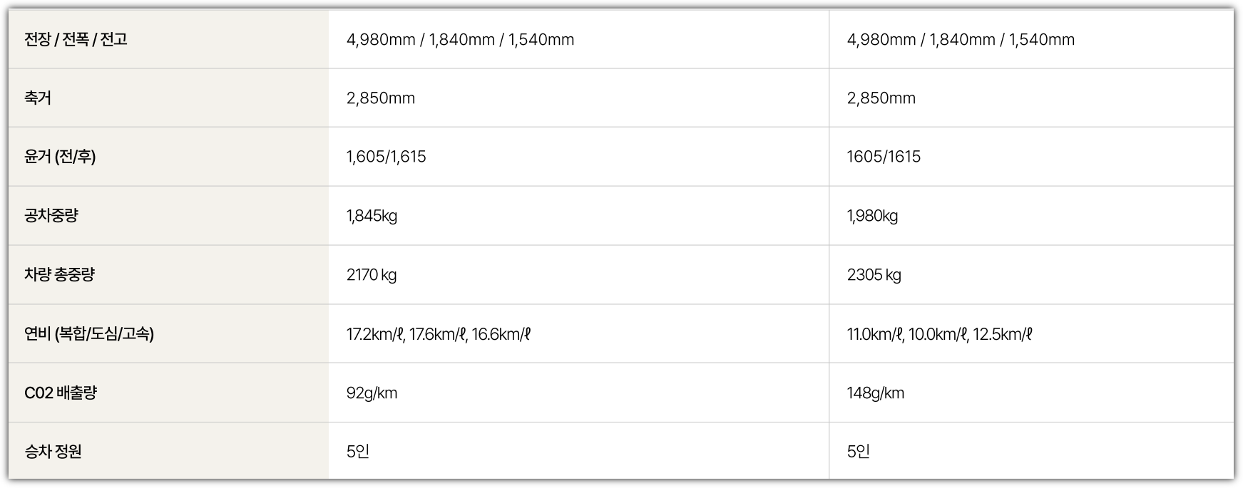 토요타 크라운 크로스오버 하이브리드