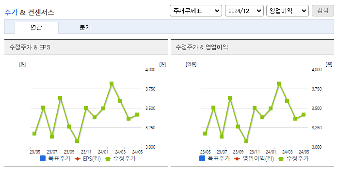 드림시큐리티_컨센서스