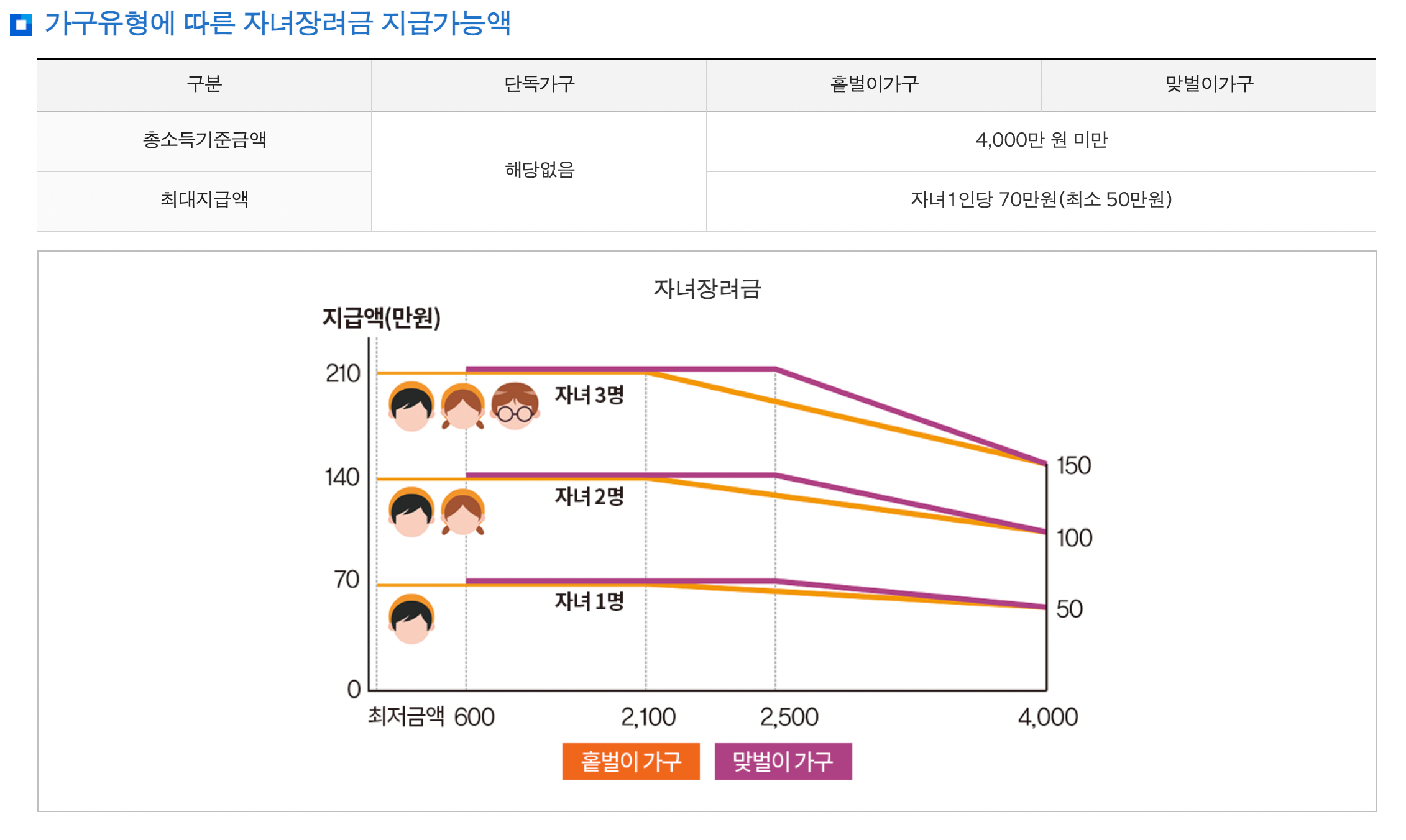 2023 근로장려금
