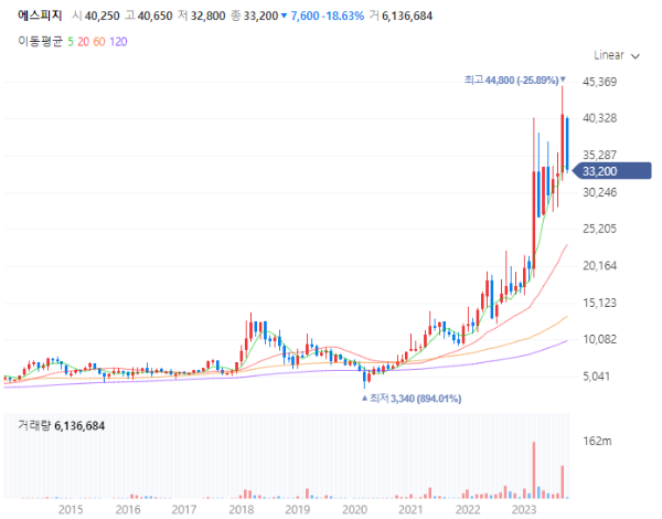 증강현실가상현실관련주대장주수혜주TOP5_에스피지