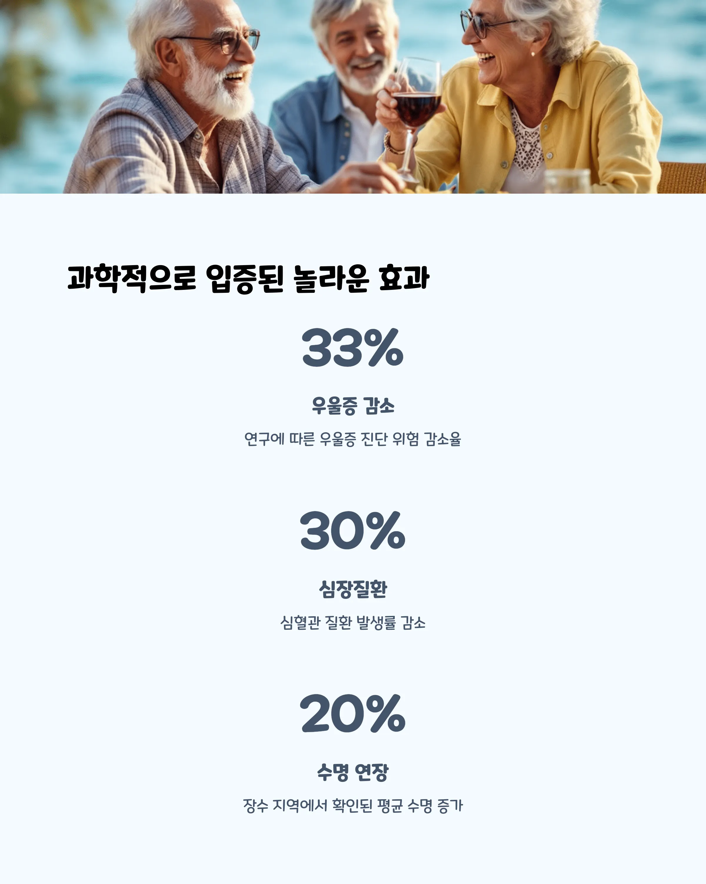 지중해식 식단표 따라하기, 1주 실천 후기