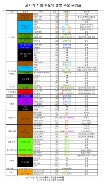 성경 약자표 성경 약어표 구약성경 목록_17