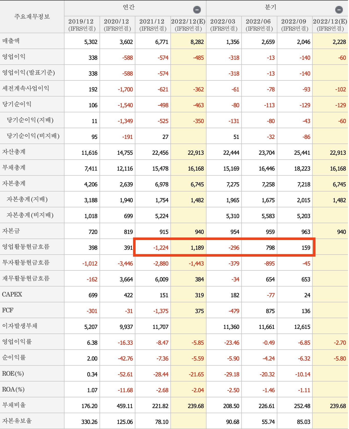 주요 재무제표 정보 - 콘텐트리중앙