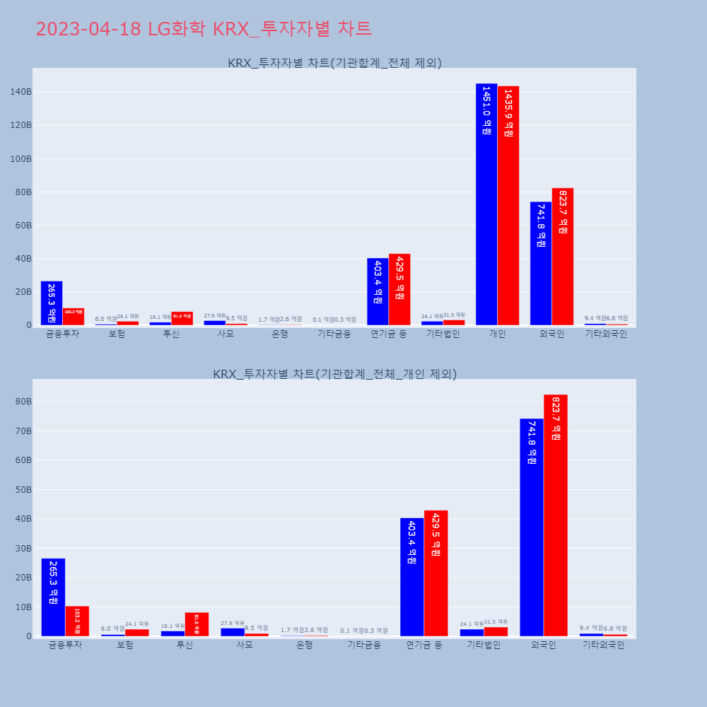 LG화학_KRX_투자자별_차트