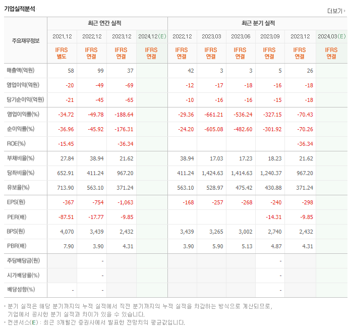 씨이랩_실적