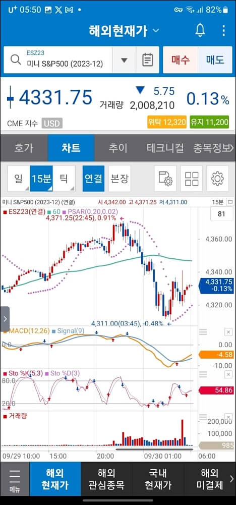 미국 셧다운
