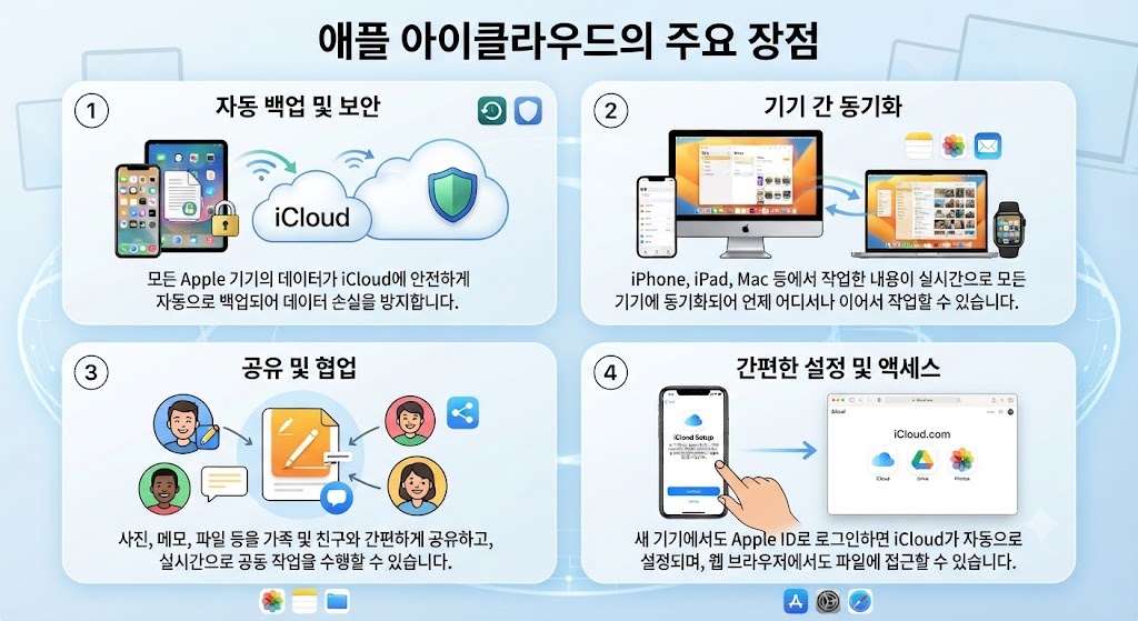 클라우드 스토리지 비교