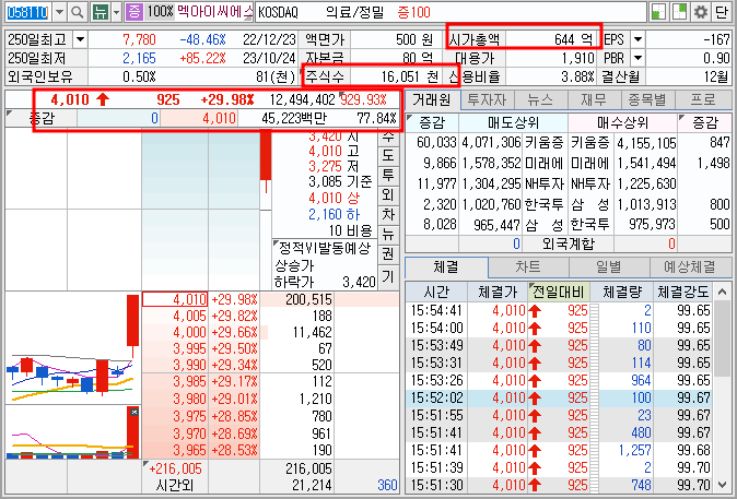 멕아이씨에스 호가창 (23.11.27)