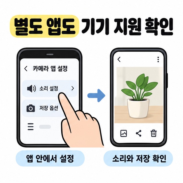 별도 카메라 앱의 소리와 저장 설정을 조작하는 화면에서 저장된 화분 사진으로 화살표가 이어지며 소리와 저장 확인을 안내한 그림