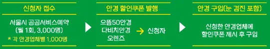 눈건강지킴이