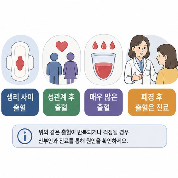 생리 사이 출혈과 성관계 후 출혈, 매우 많은 출혈이나 폐경 후 출혈은 산부인과 진료가 필요함을 보여주는 그림