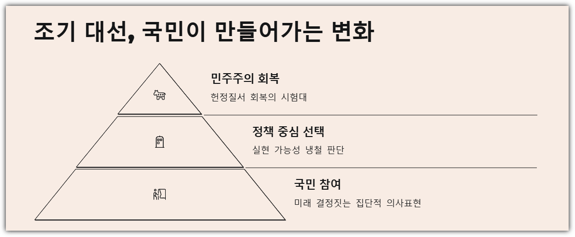 조기 대선, 국민이 만들어가는 변화