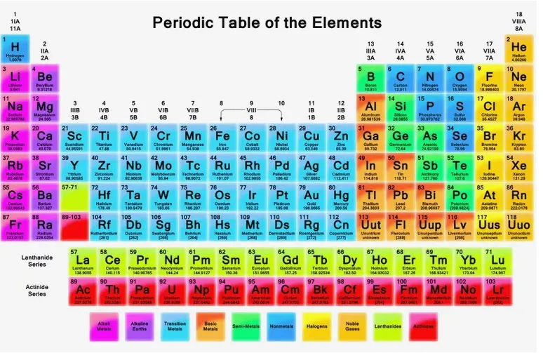 원소주기율표 속 숫자와 기호 원자번호와 원자량 쉽게 읽는 법 총정리_7
