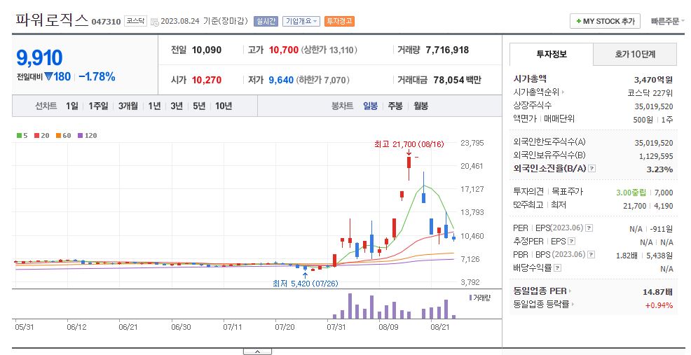 파워로직스