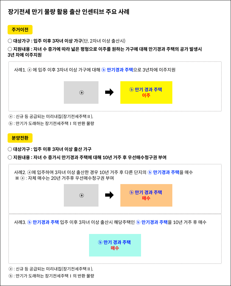 신혼부부세요? 그럼 미리내집 준비중이시죠?
