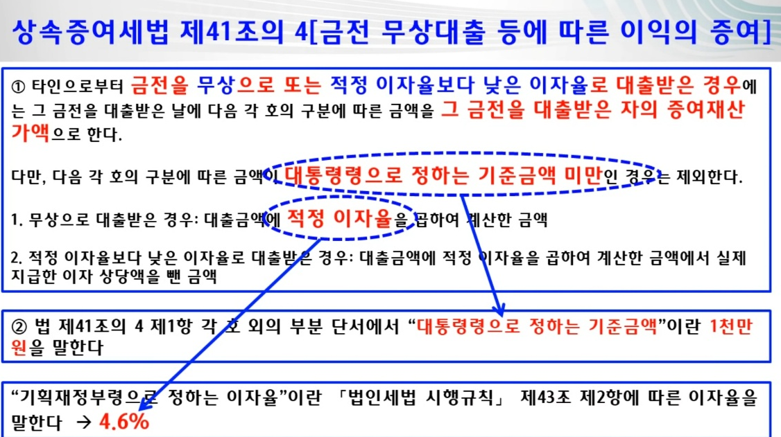 상속증여세법 제 41조