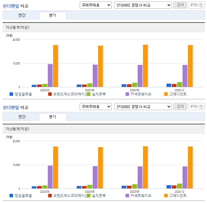 청담글로벌_업종분석