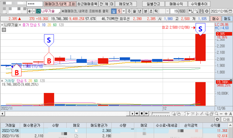 나무기술 단타일지