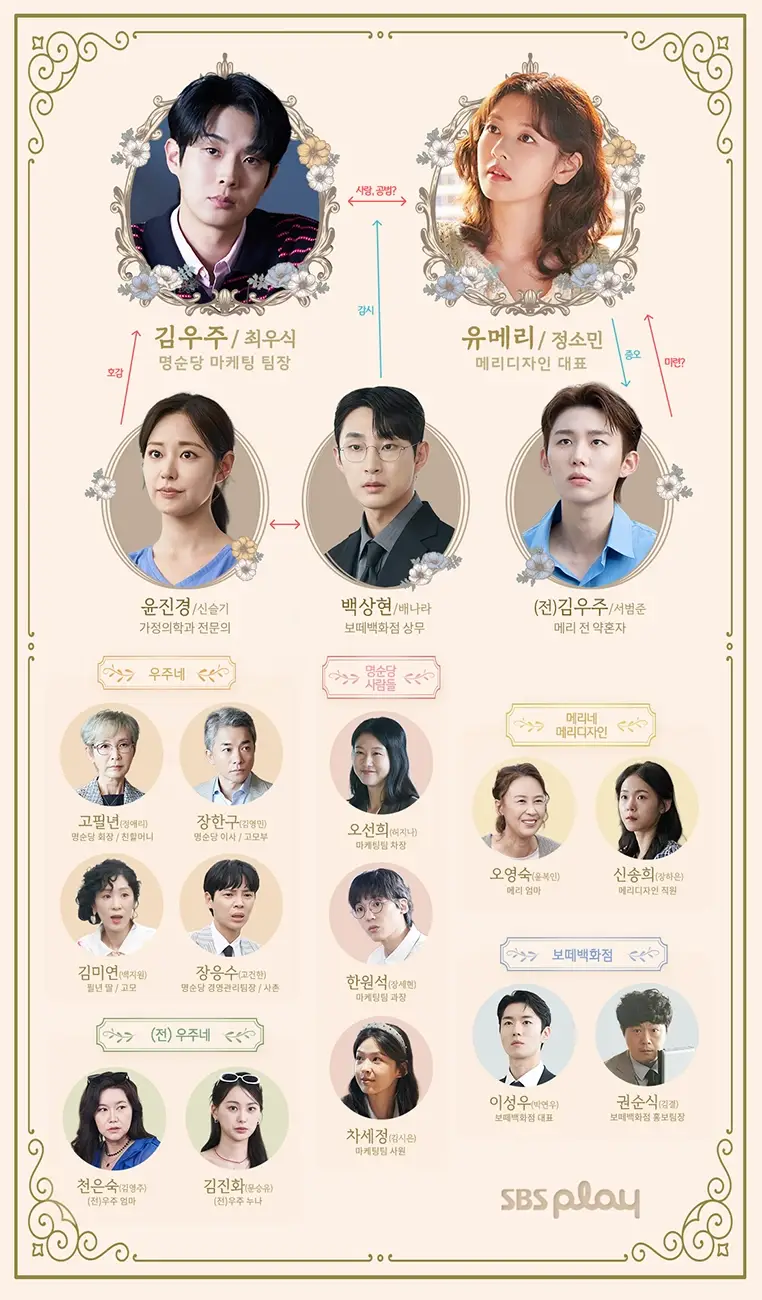SBS-드라마-우주메리미-출연진-OTT-몇부작-인물관계도