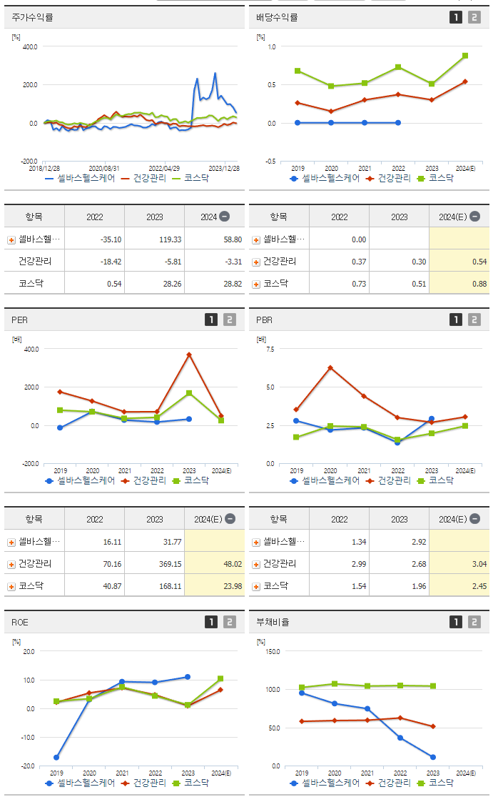 셀바스헬스케어_섹터분석