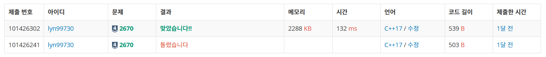 백준 BOJ 2670번 연속부분최대곱 문제 C++ 제출 결과