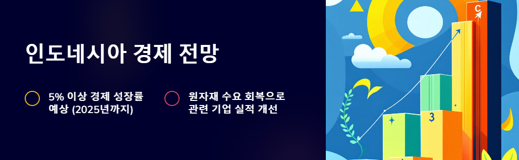 인도네시아 경제 전망" 제목과 경제 성장을 나타내는 일러스트. 5% 이상의 경제 성장률과 관련 기업들의 실적 개선에 대한 전망을 설명