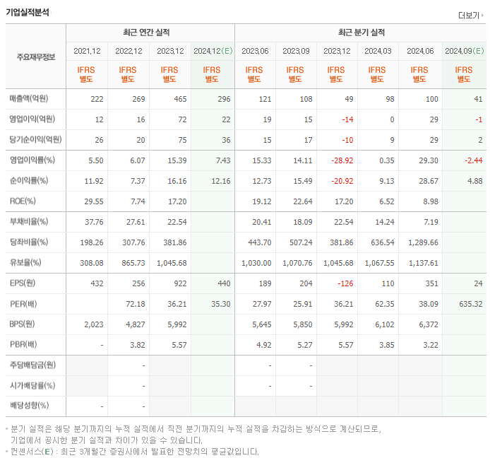 퓨런티어_실적