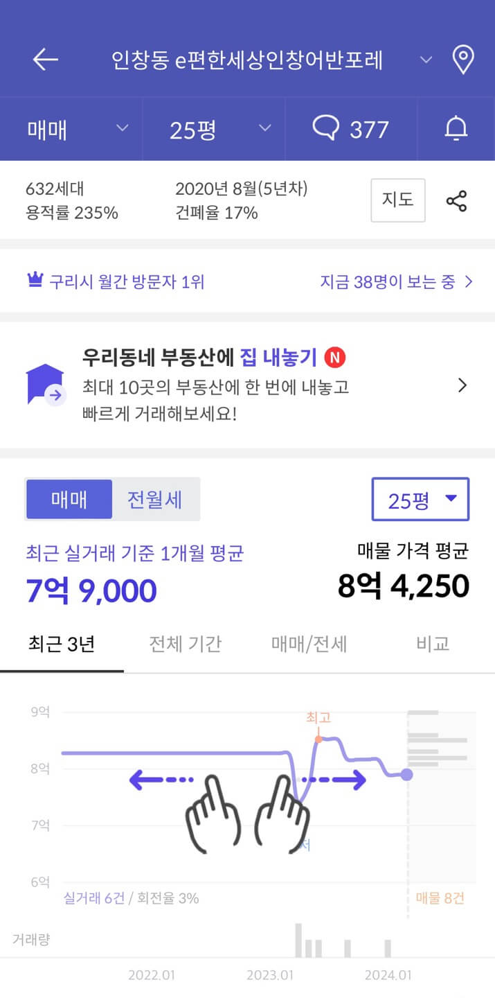 수택e구역 분양가