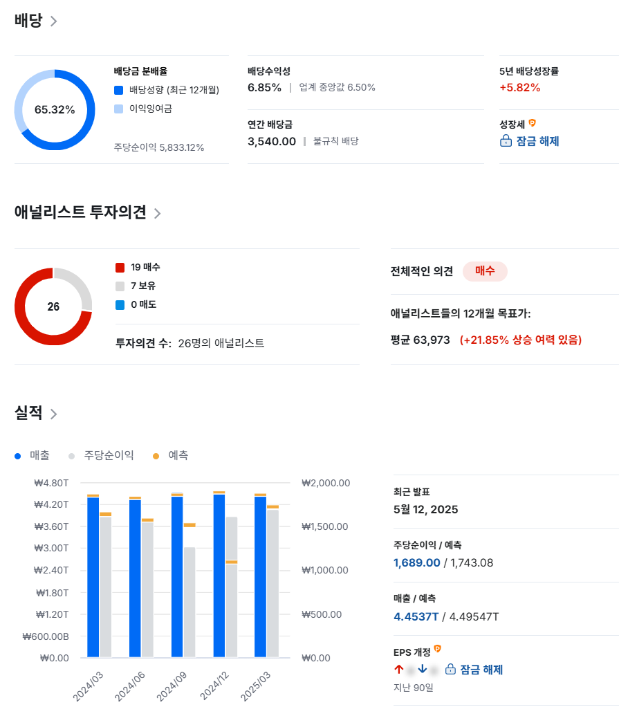 SK텔레콤 주가